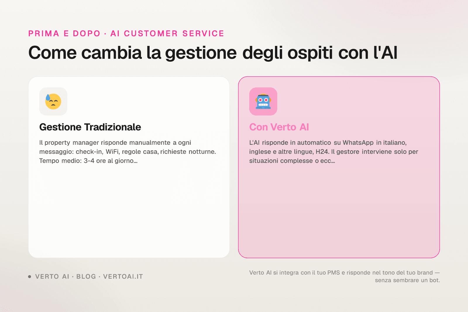 AI customer service dashboard on WhatsApp for property managers