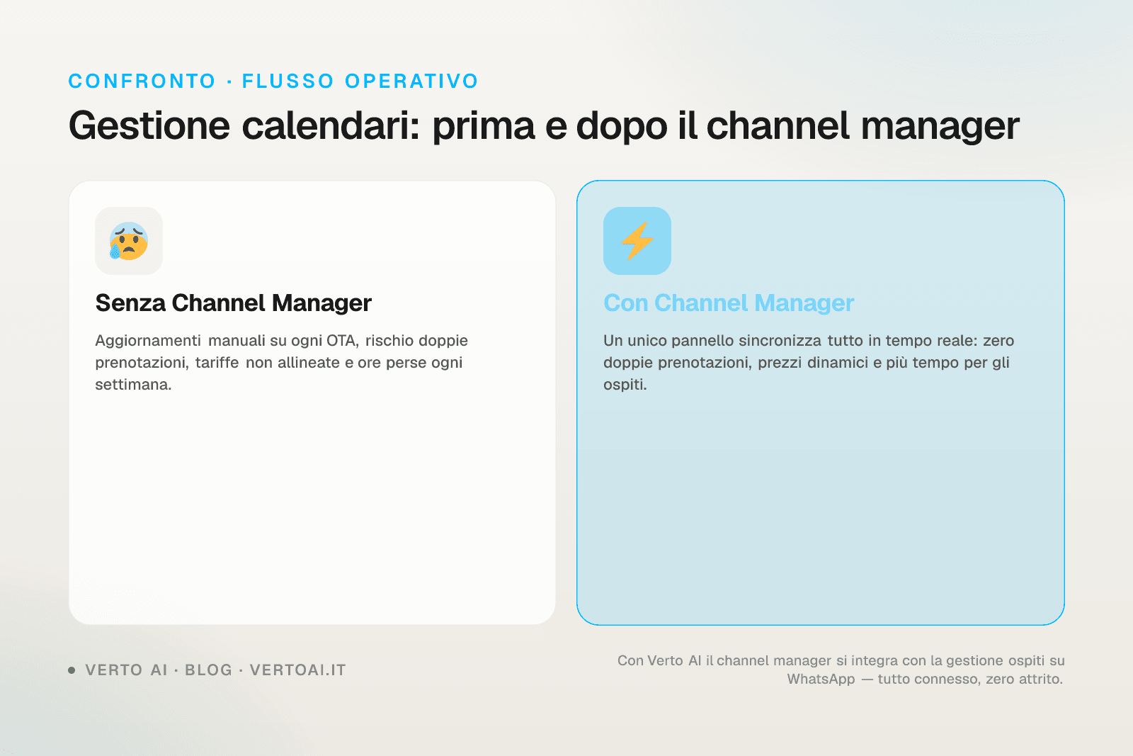Vacation rental channel manager dashboard showing calendar sync across Airbnb, Booking.com and Vrbo