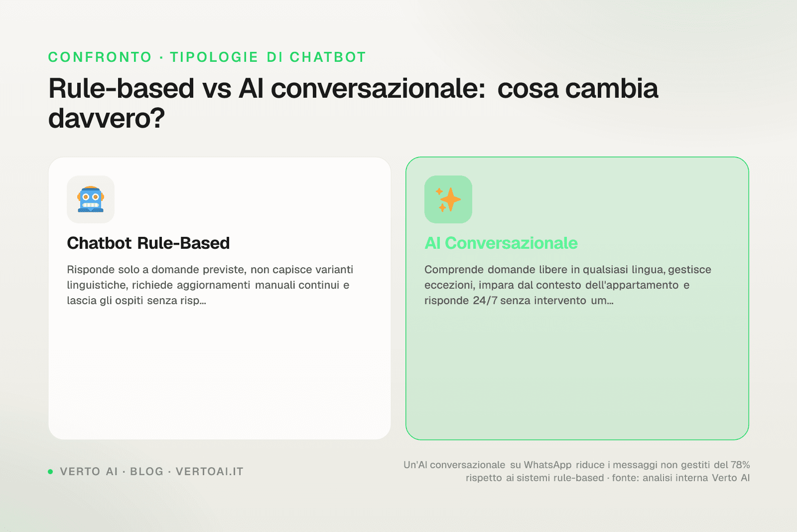AI WhatsApp chatbot screenshot for short-term rental property managers