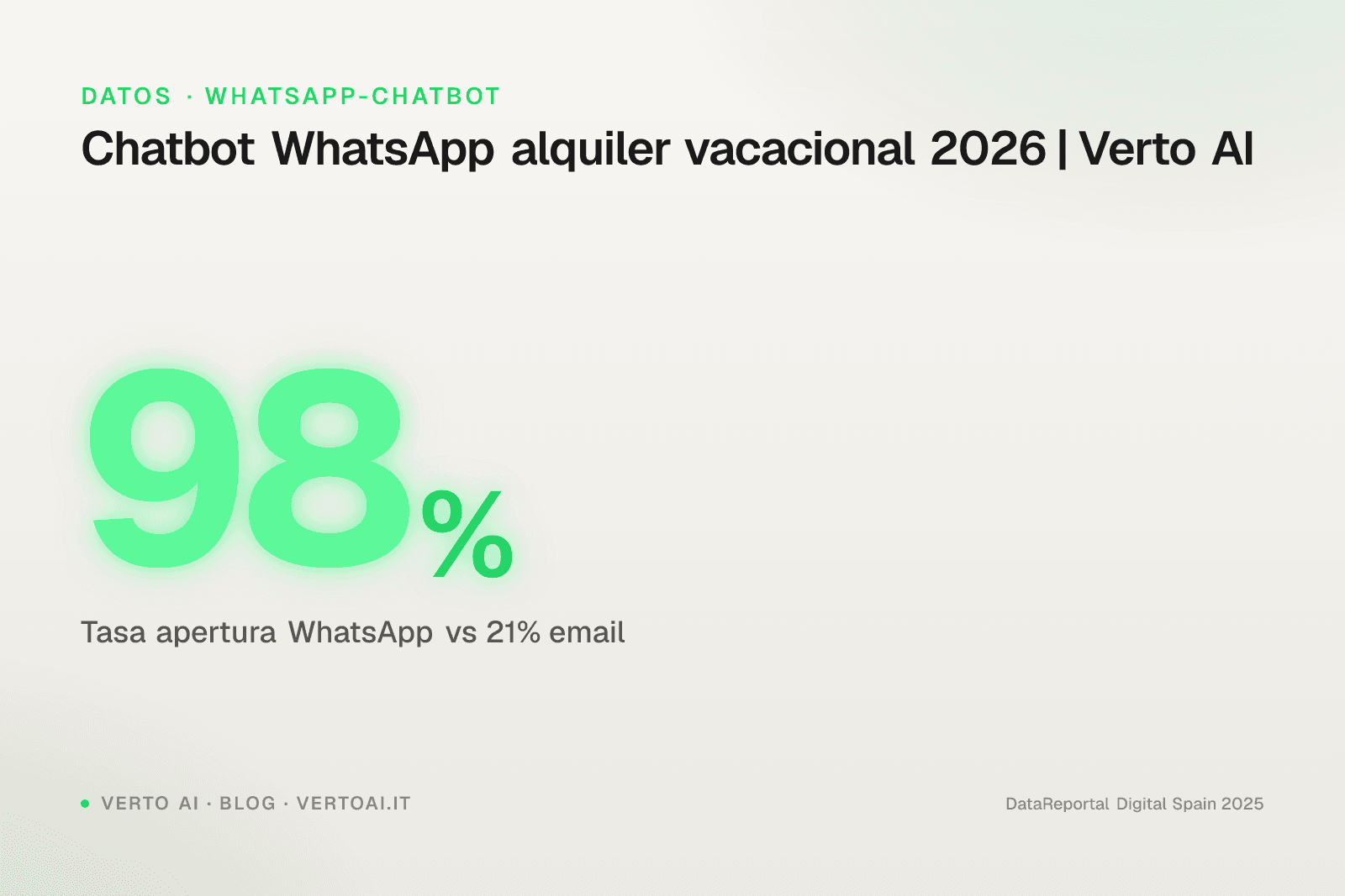 Chatbot WhatsApp alquiler vacacional con IA conversacional Verto AI 2026
