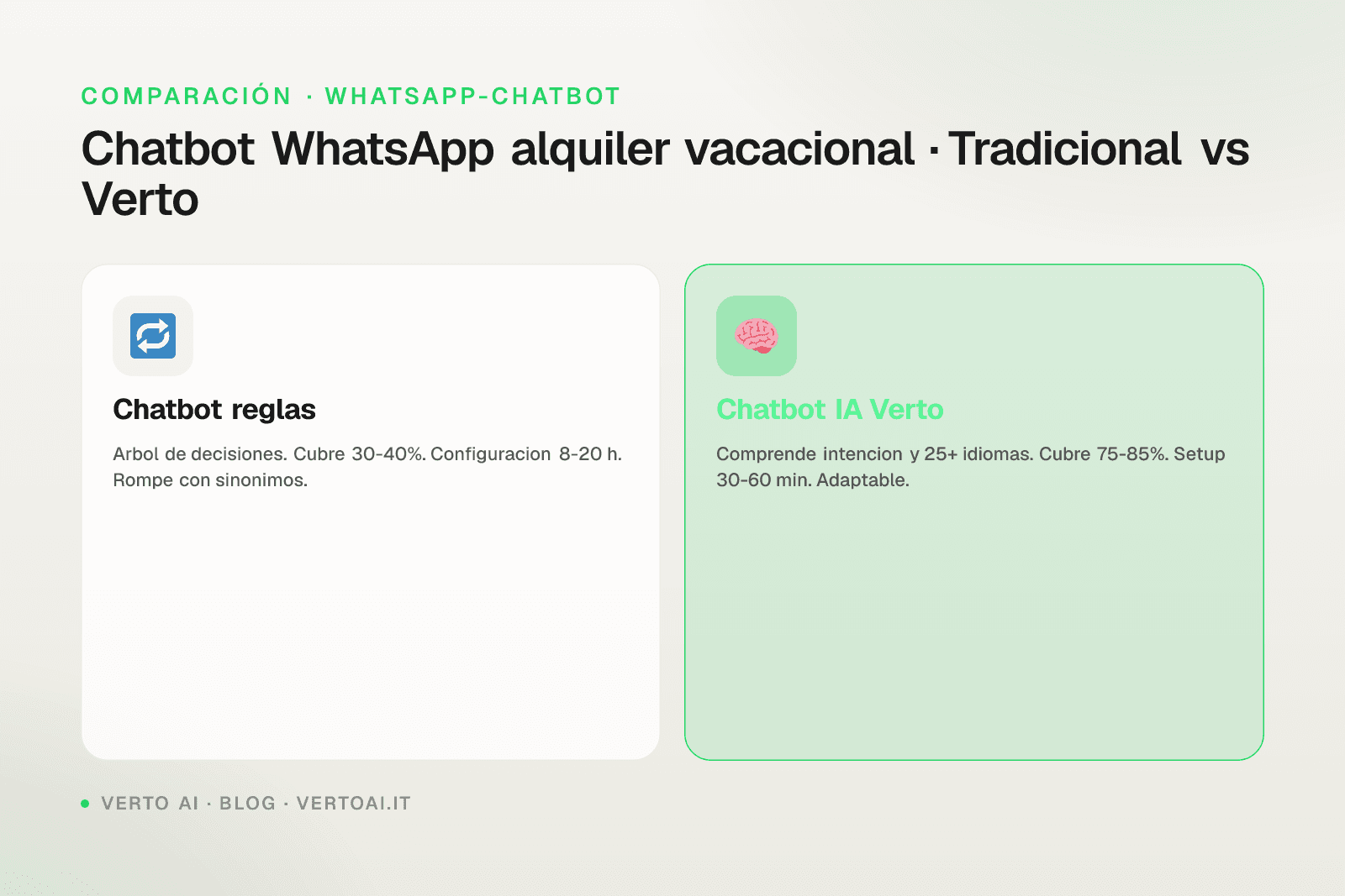 Chatbot WhatsApp alquiler vacacional con IA conversacional Verto AI 2026