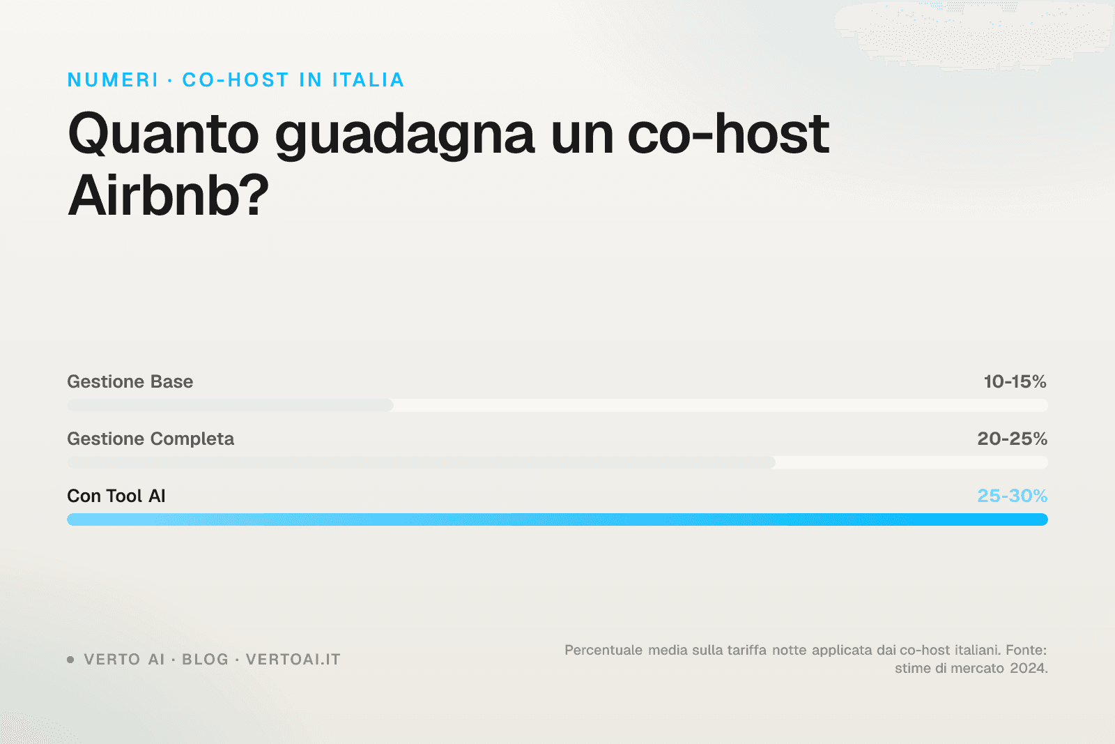 Guide to Airbnb co-hosting for Italian property managers