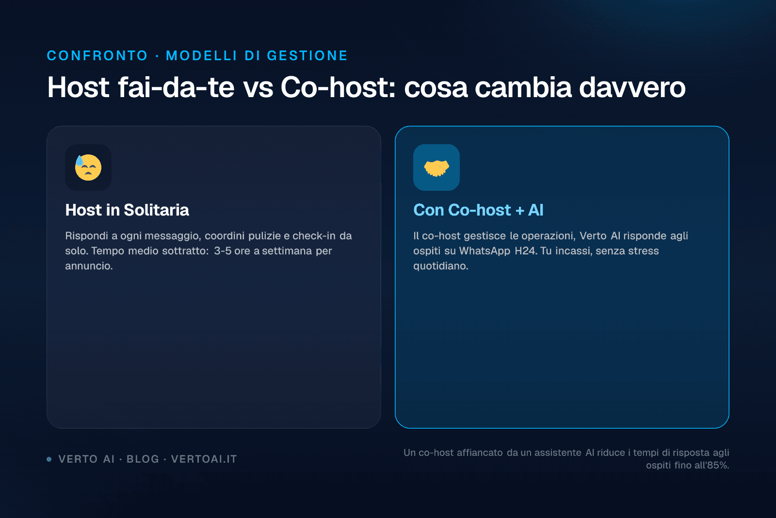 Guide to Airbnb co-hosting for Italian property managers