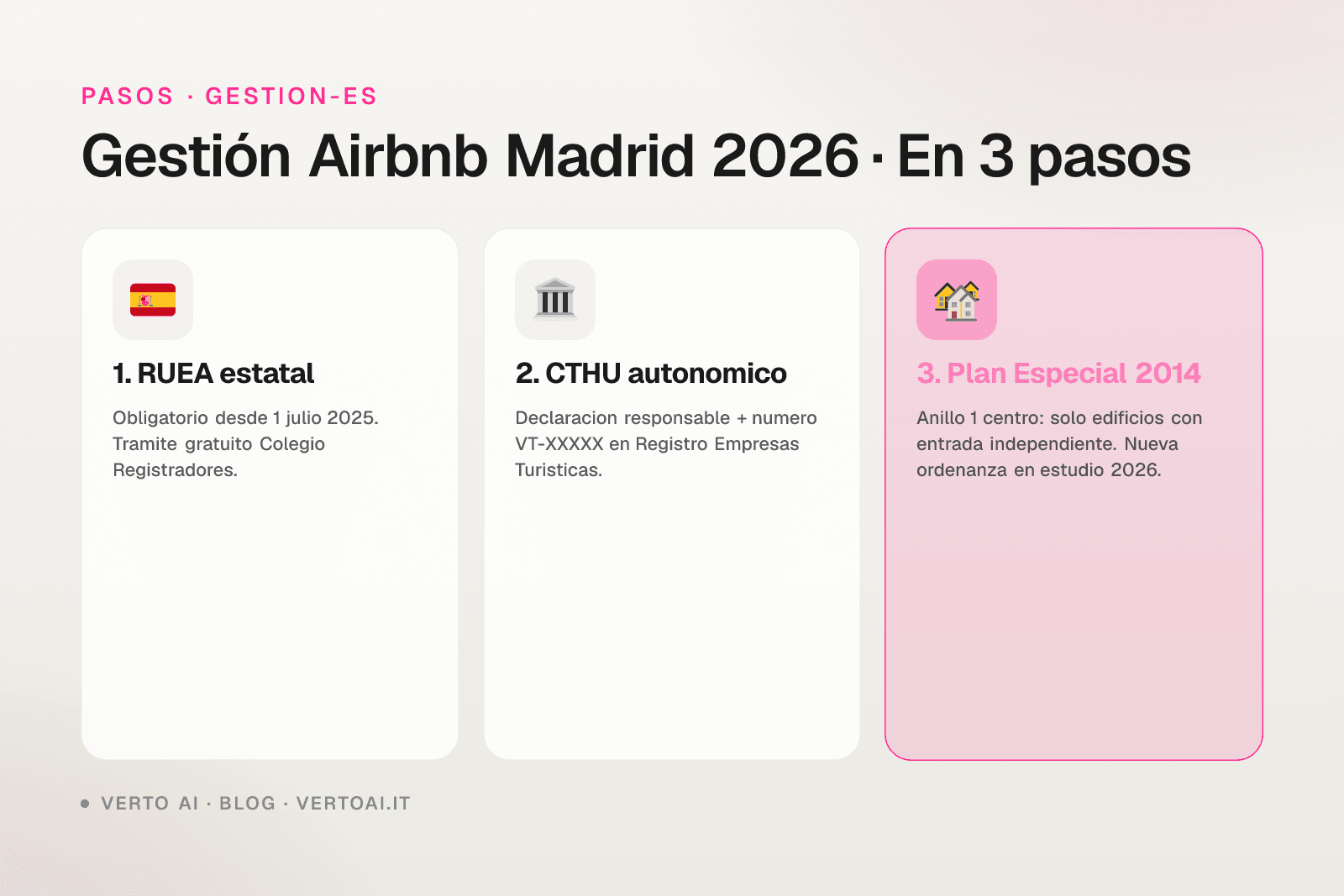 Gestión Airbnb Madrid 2026 regla 90 días CTHU Verto AI