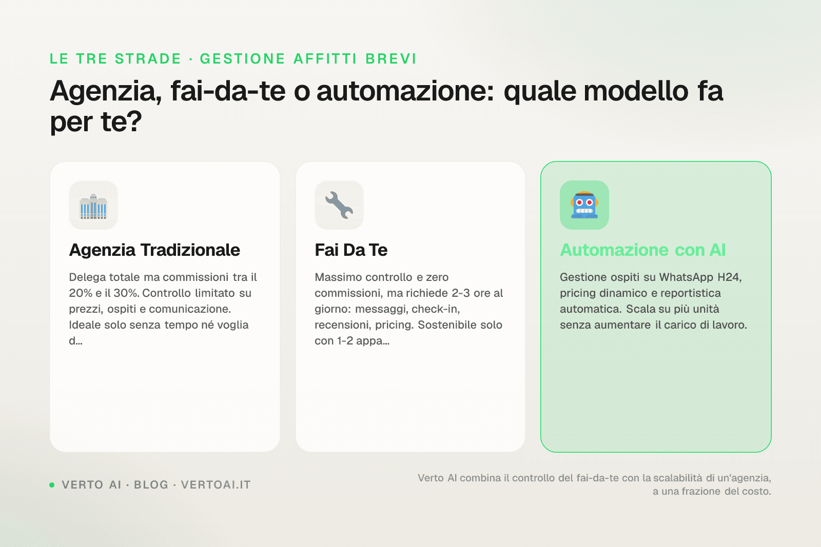 Cost comparison of short-term rental management Milan between agency and AI automation