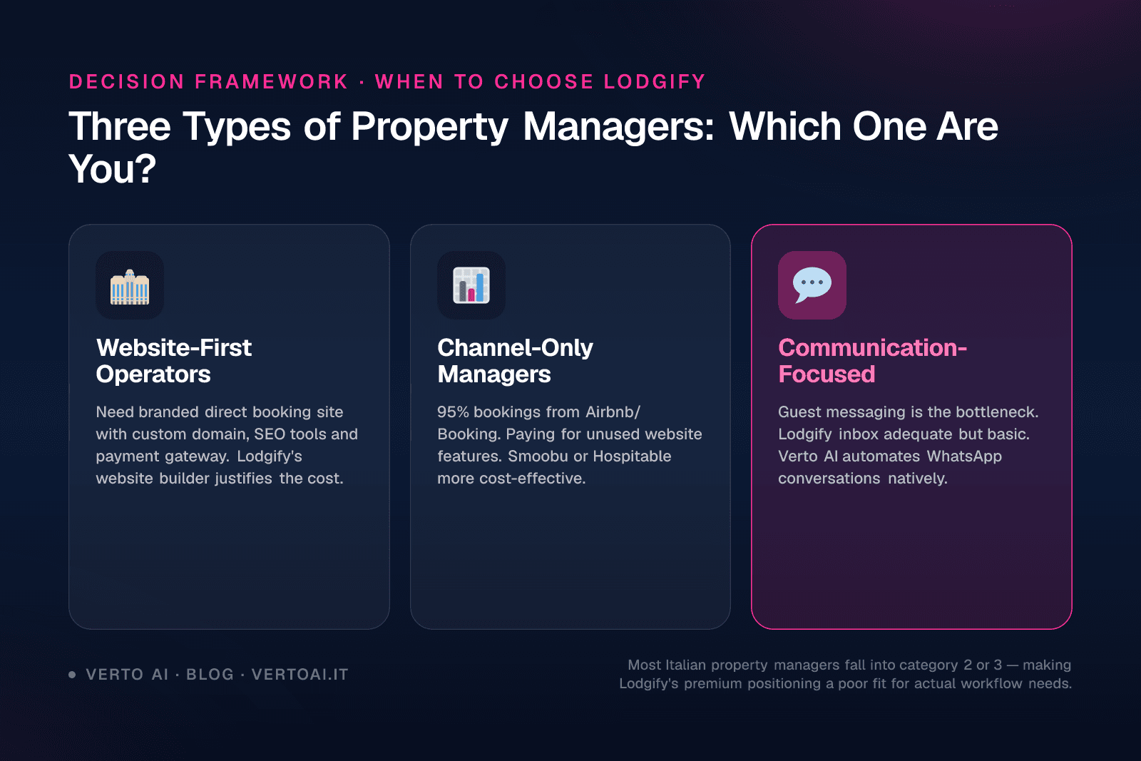 Lodgify feature and pricing comparison for vacation rental managers