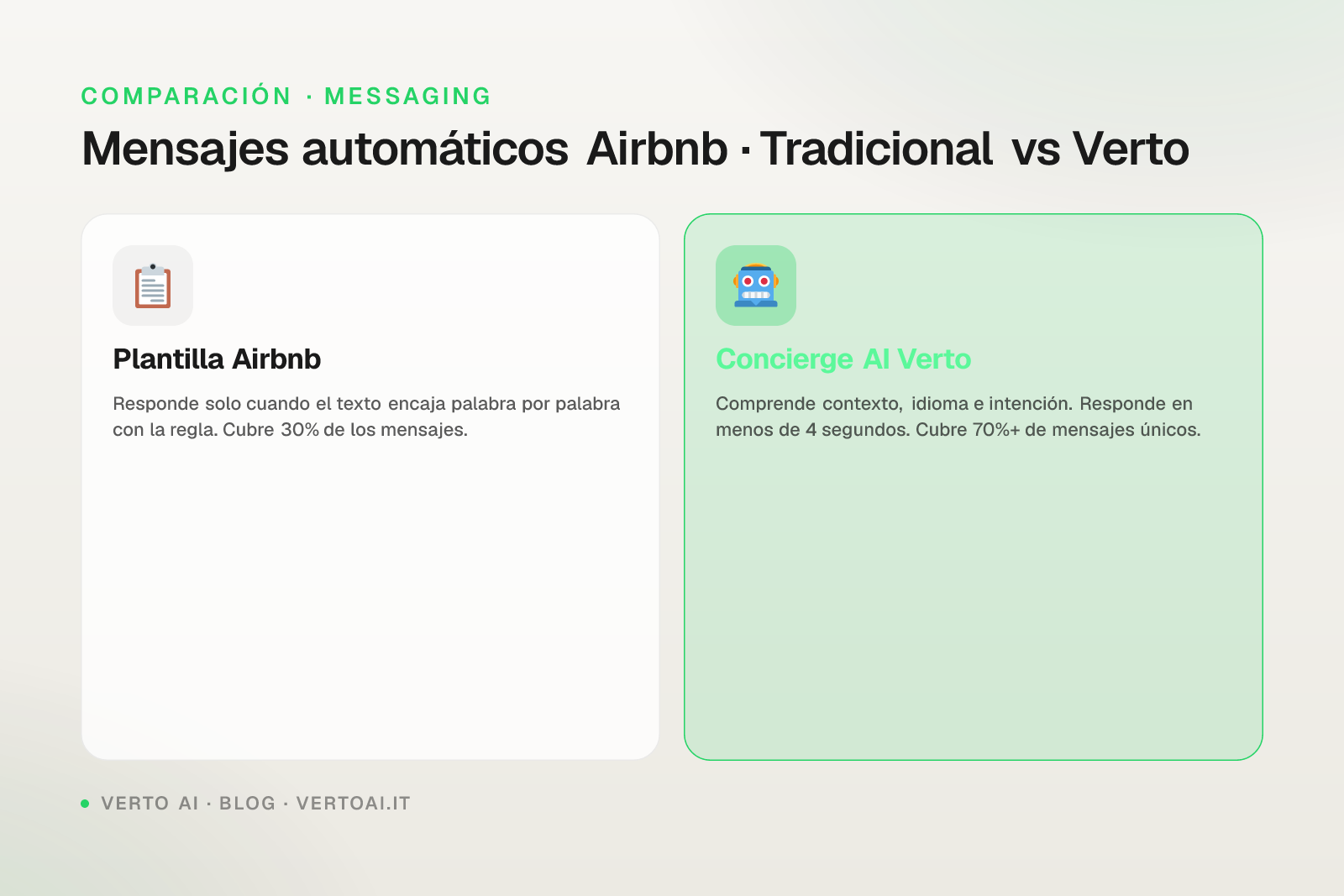 Mensajes automáticos Airbnb plantillas y configuración 2026 Verto AI