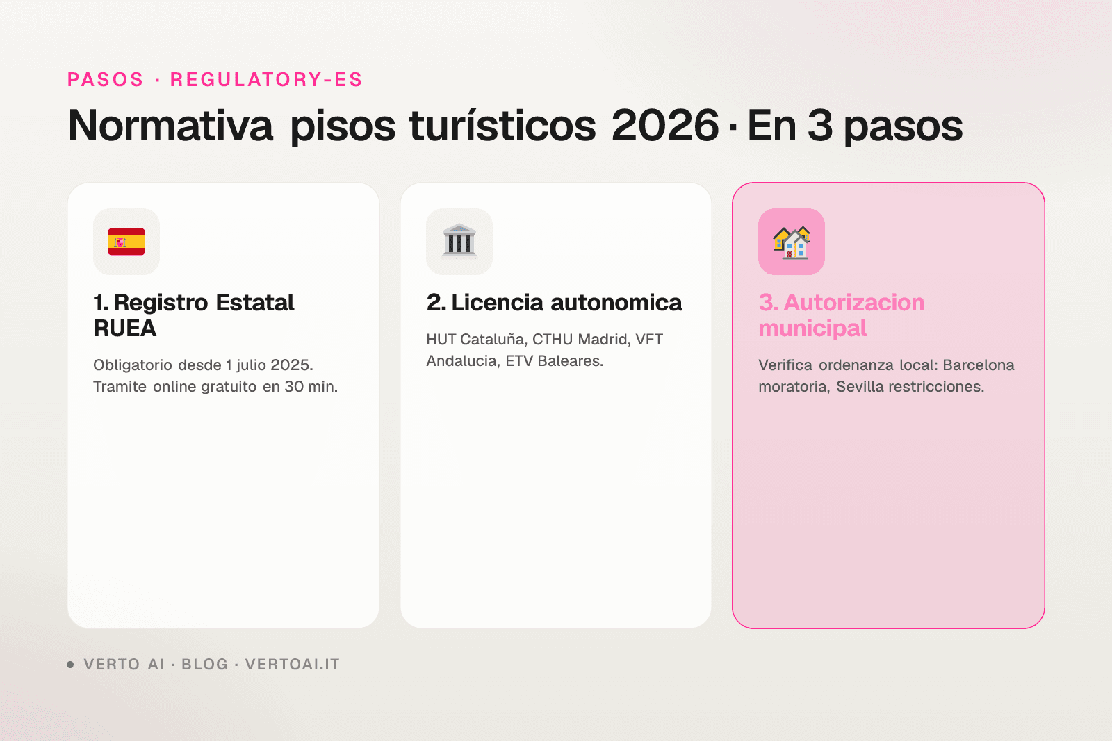 Normativa pisos turísticos España 2026 Registro Único Estatal Verto AI
