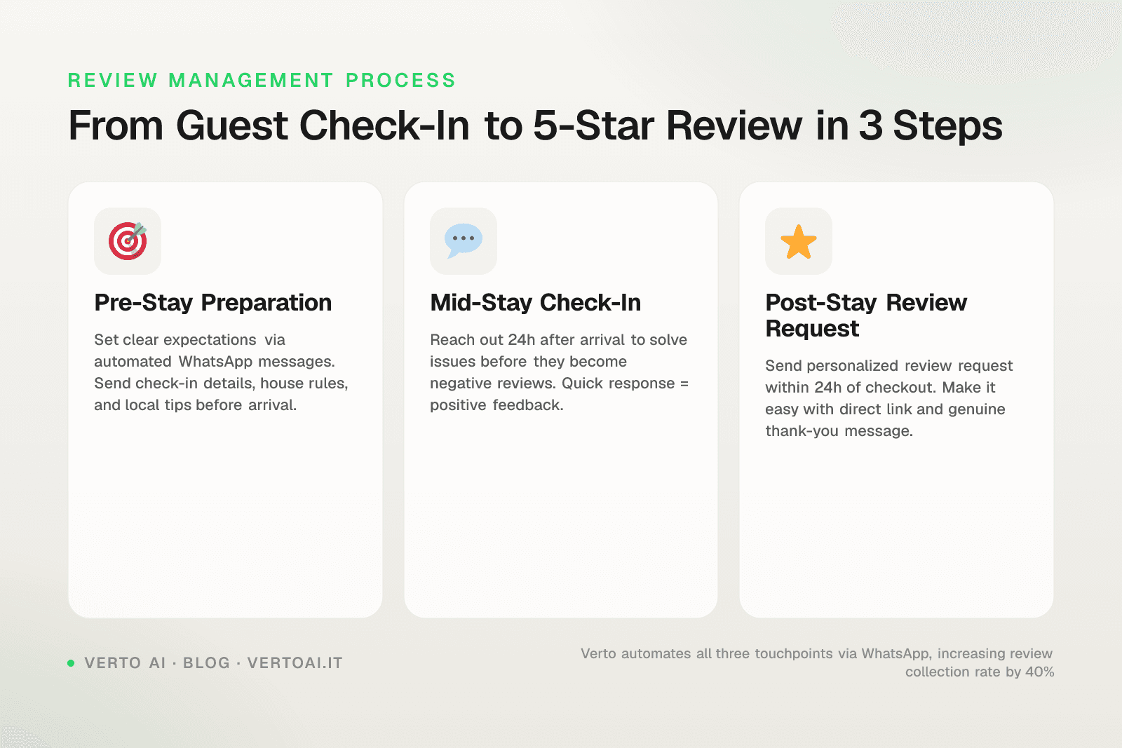 Airbnb review screen with star rating and revenue chart for property managers