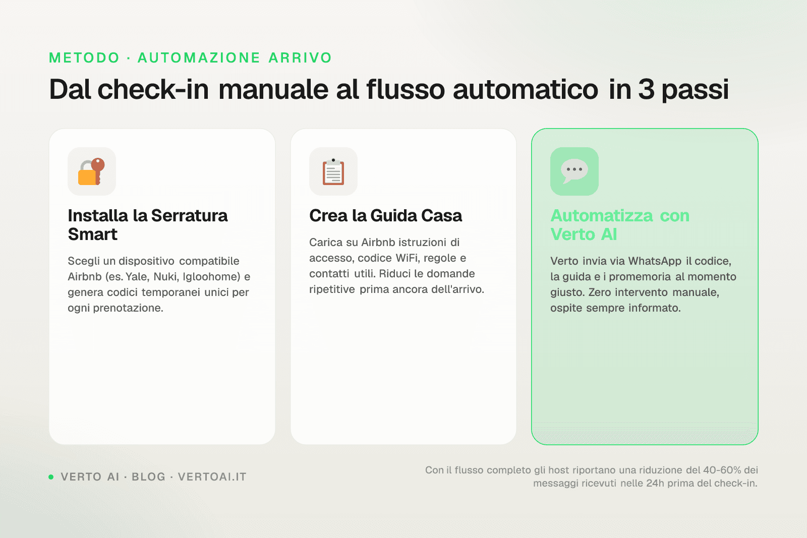 Airbnb self check-in screen with smart lock and automated WhatsApp messages