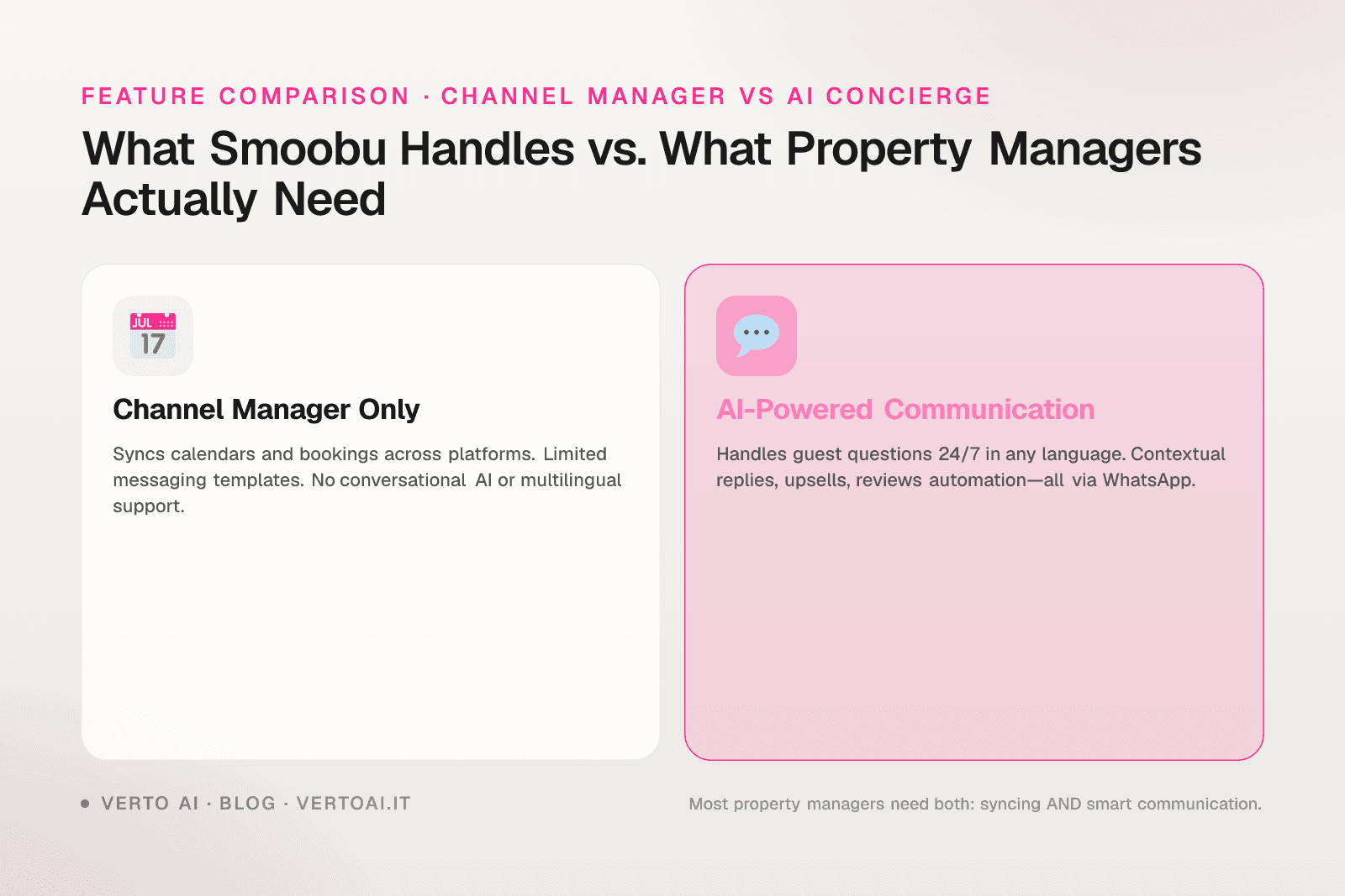 Smoobu review 2026 channel manager pricing and feature comparison for short-term rentals