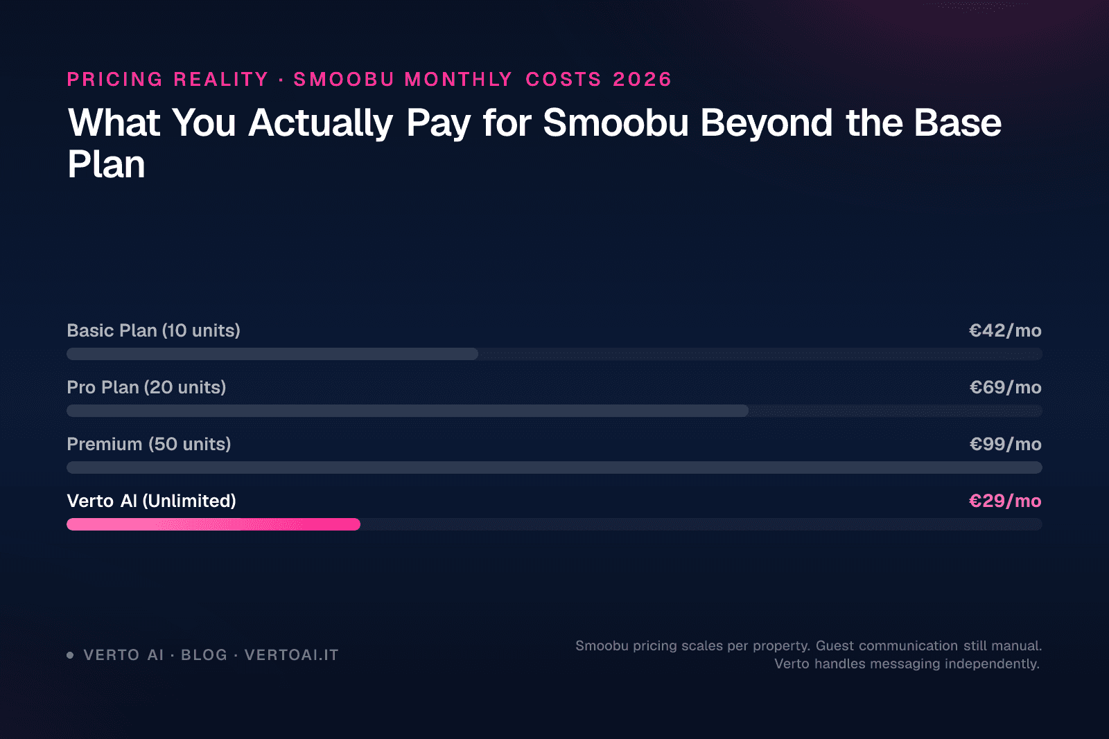 Smoobu review 2026 channel manager pricing and feature comparison for short-term rentals