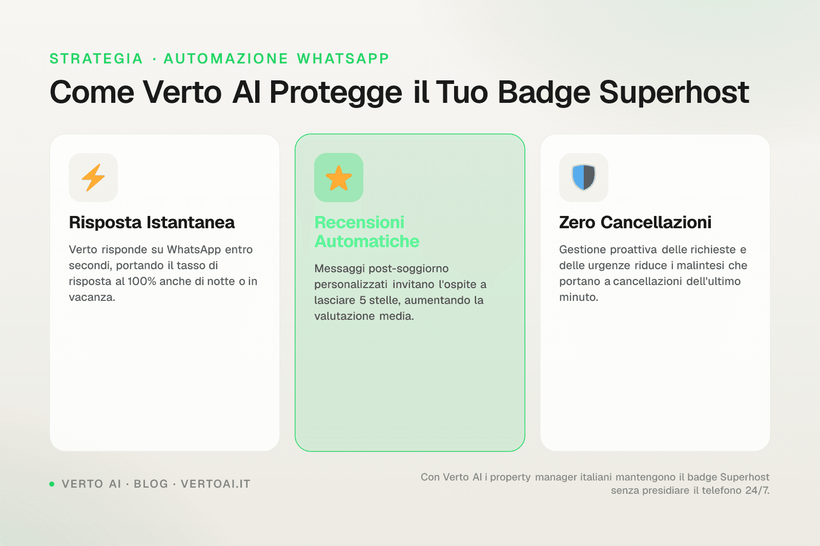Chart of Airbnb Superhost badge requirements showing response rate and average star rating