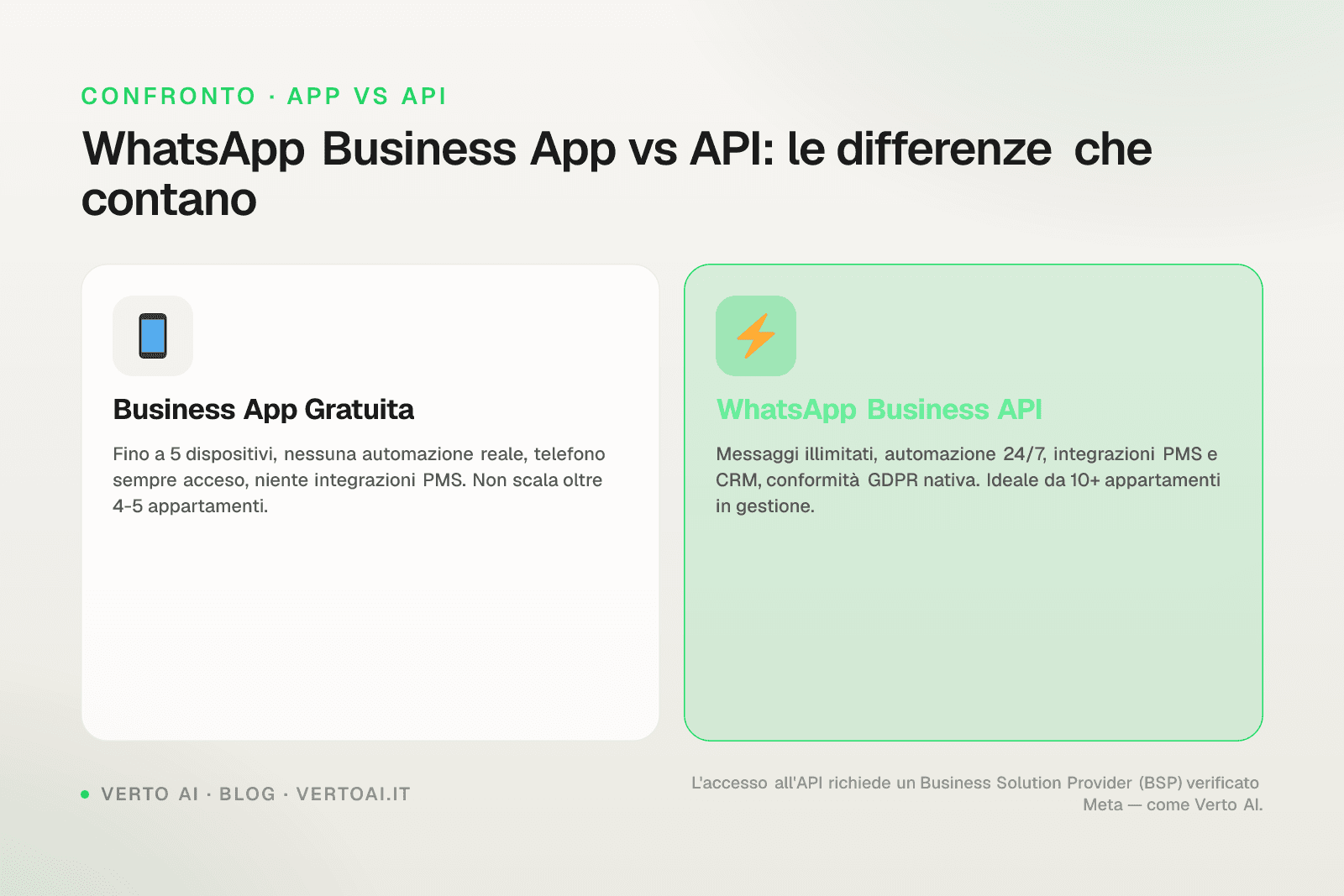 WhatsApp Business API dashboard for short-term rental property managers with automated guest messages